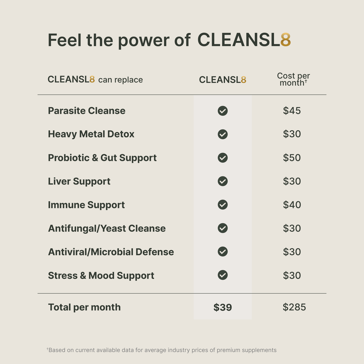 CLEANSL8® Berberine & Sodium Alginate Parasite & Microplastics Cleanse