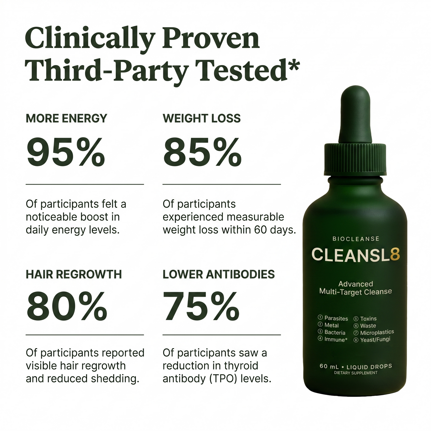 New Maximum Potency Formula - Berberine & Chlorella Toxic Fragrance Chemical Cleanse