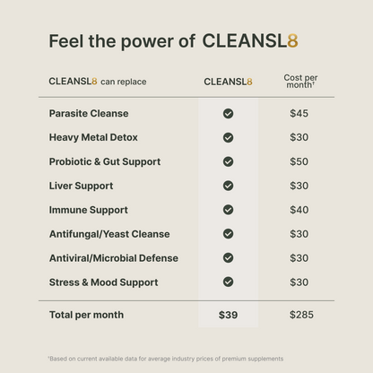 Ultimate Full-Body Cleanse for Parasites, Metals & Microplastics